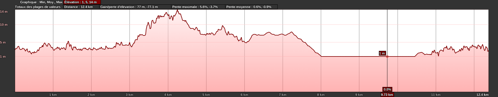 Petite-boucle-de-laygade-12.5km-DENIV.png